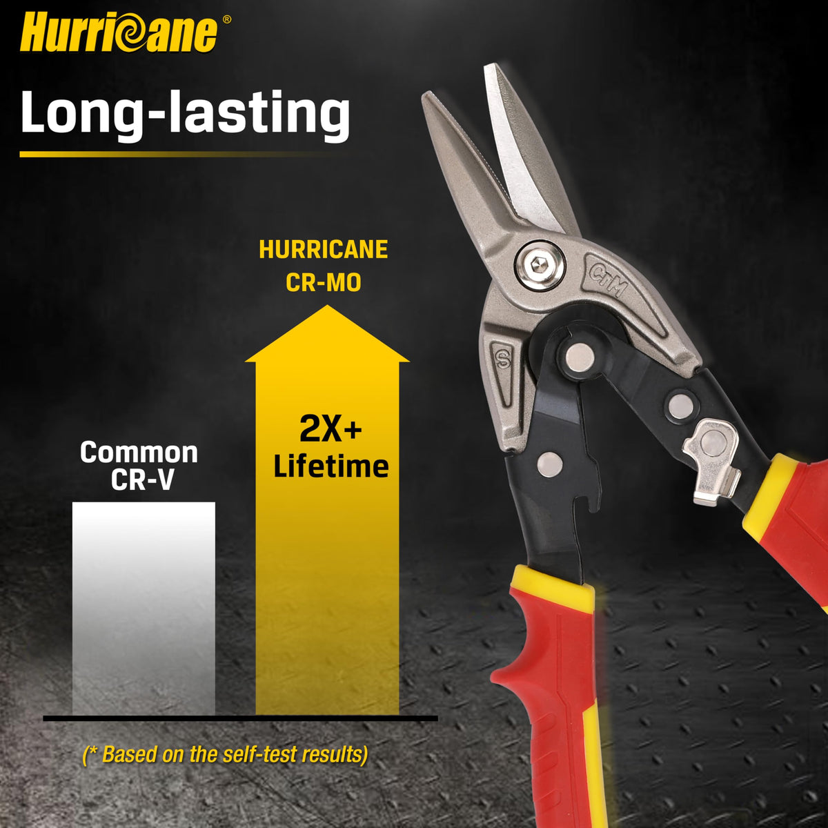 Hurricane tin snips micro-serrated blades grip material for precise straight cuts