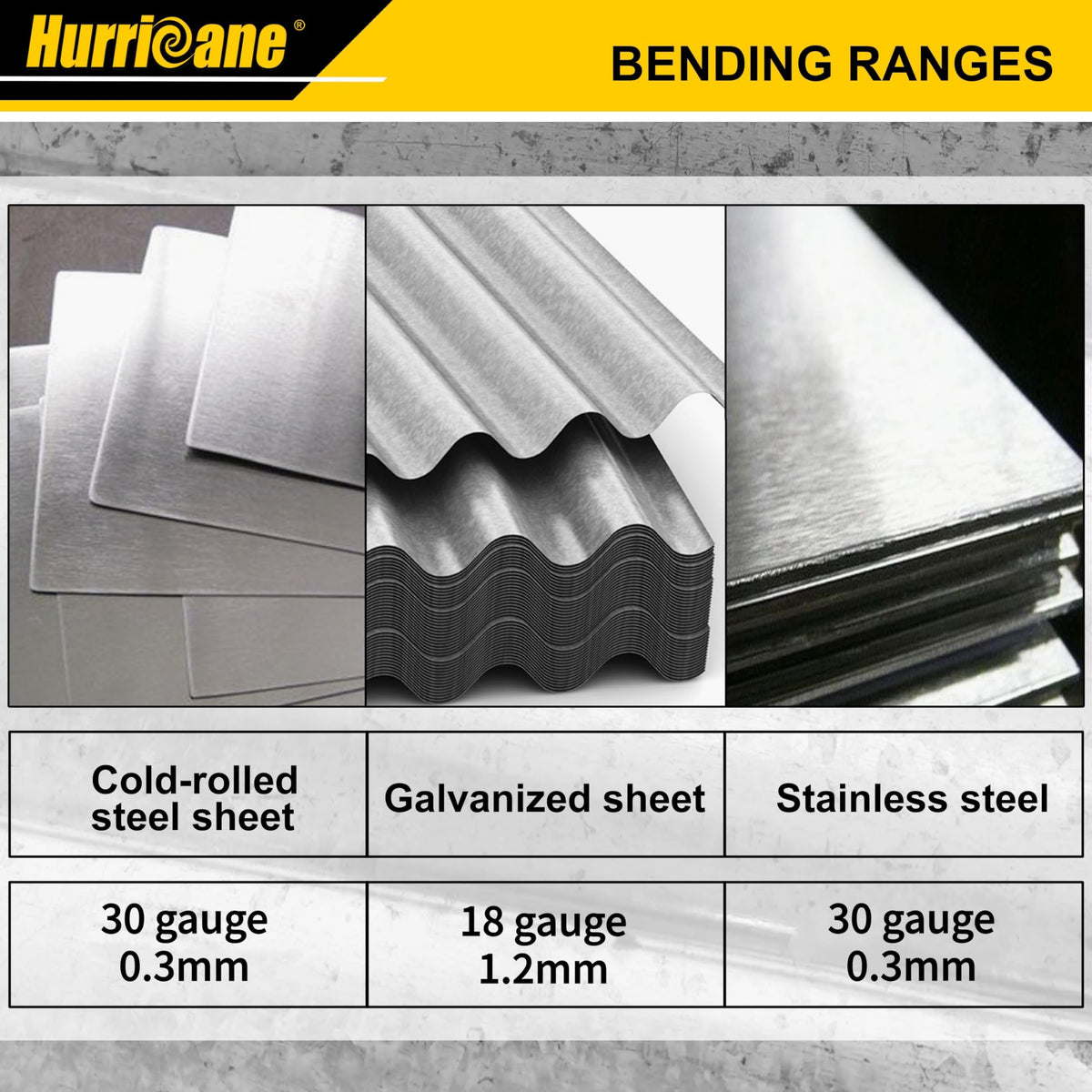 HURRICANE fold-depth-1-in expands seam options for ductwork.
