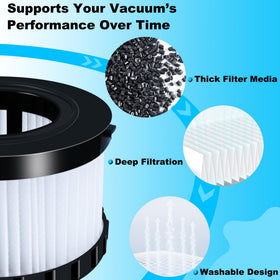 HWDTEC DC5151H washable design lets you rinse and reuse repeatedly.