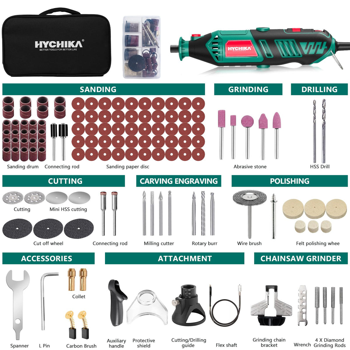 HYCHIKA variable speed control for delicate to heavy tasks