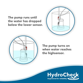 HydroCheck HC6000v2 built-in alarms provide immediate high-water alerts.