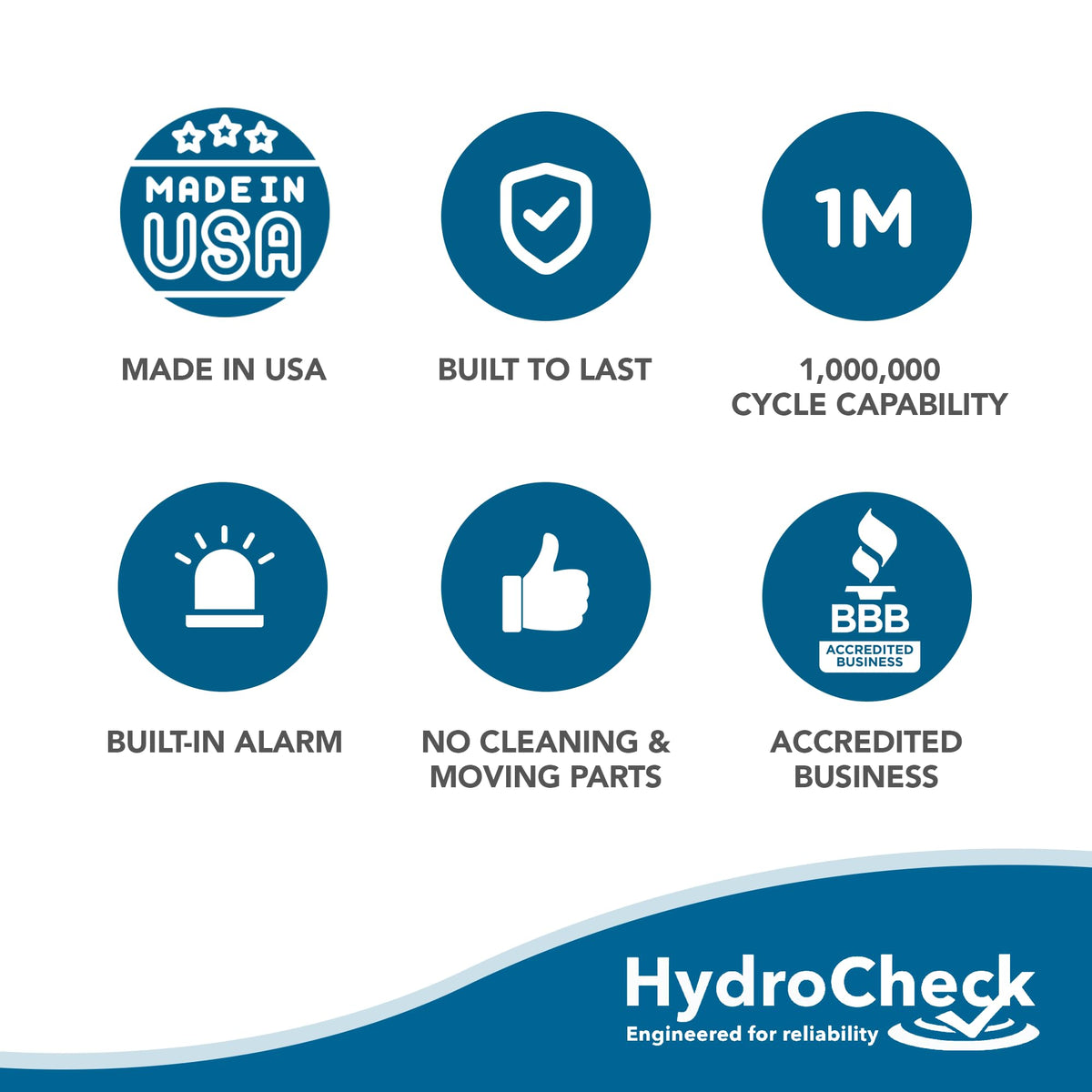 HydroCheck HC6000v2 USA-made reliability for basements and pools.