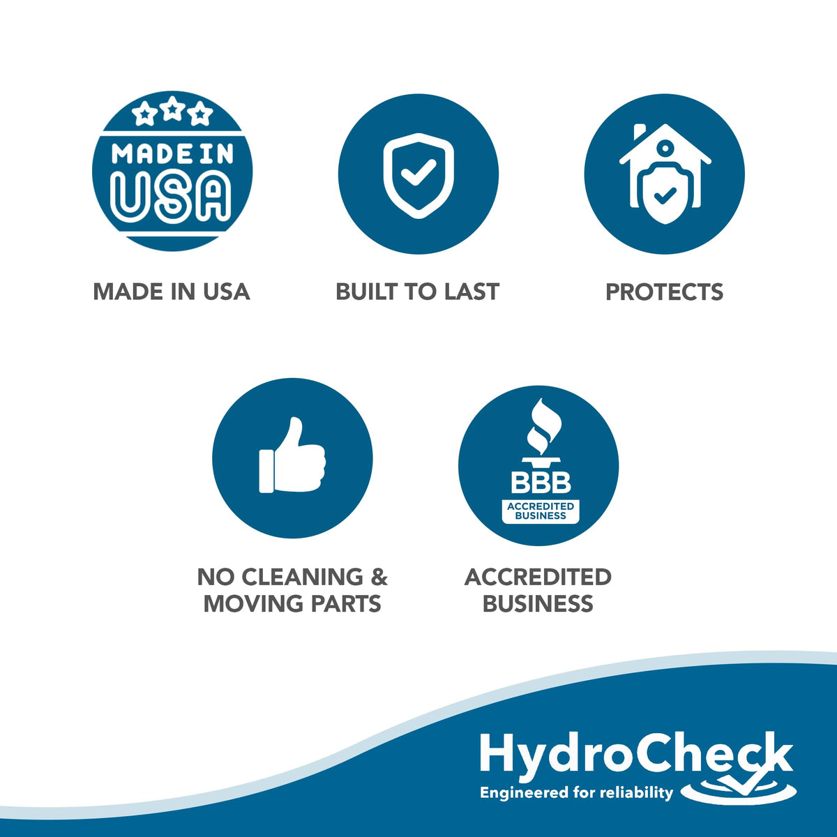 HydroCheck monitors washing machines to prevent water damage and messy cleanups.