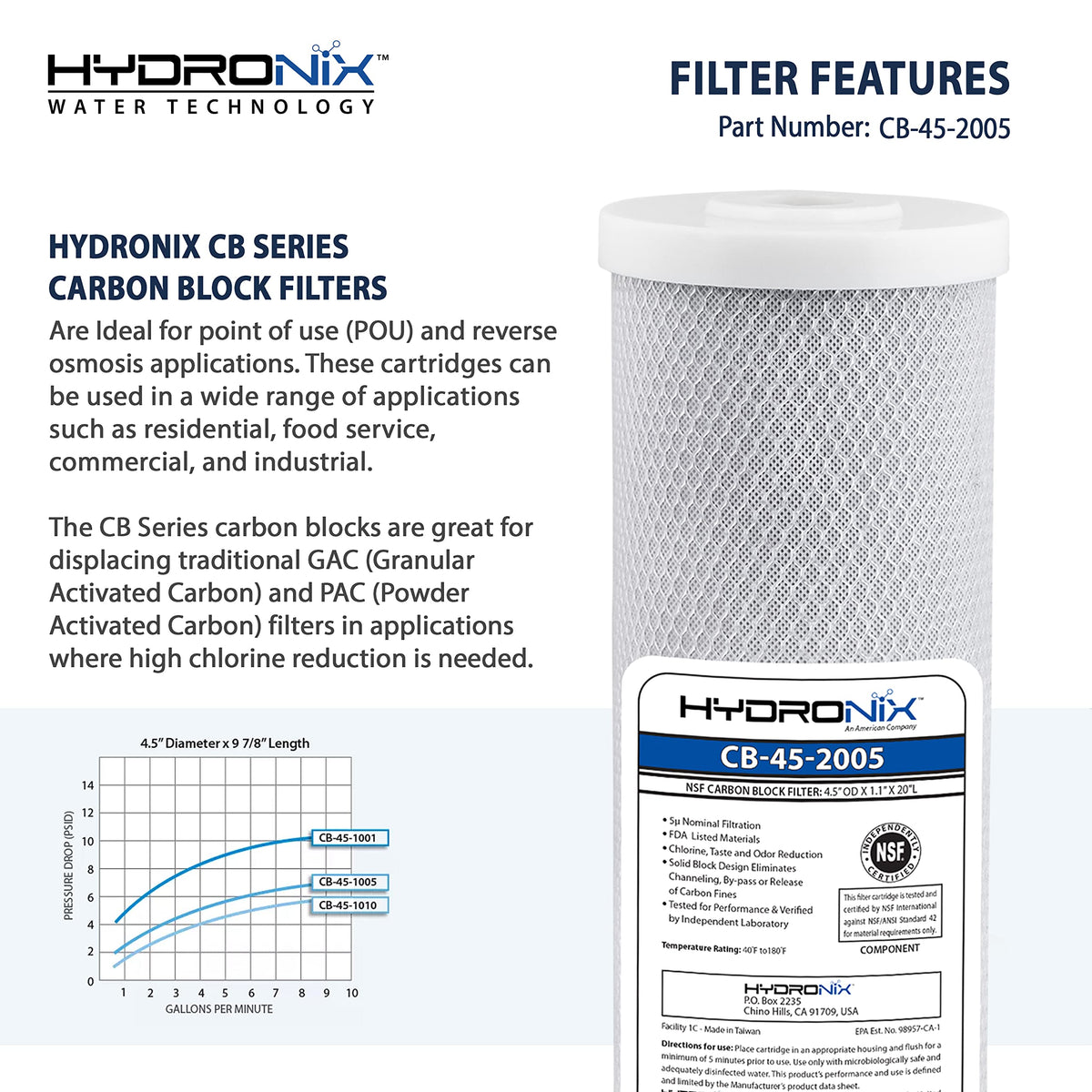 Hydronix CB-45-2005 end caps securing the carbon block filter.
