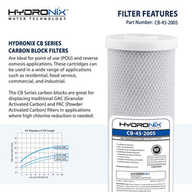 Hydronix CB-45-2005 end caps securing the carbon block filter.