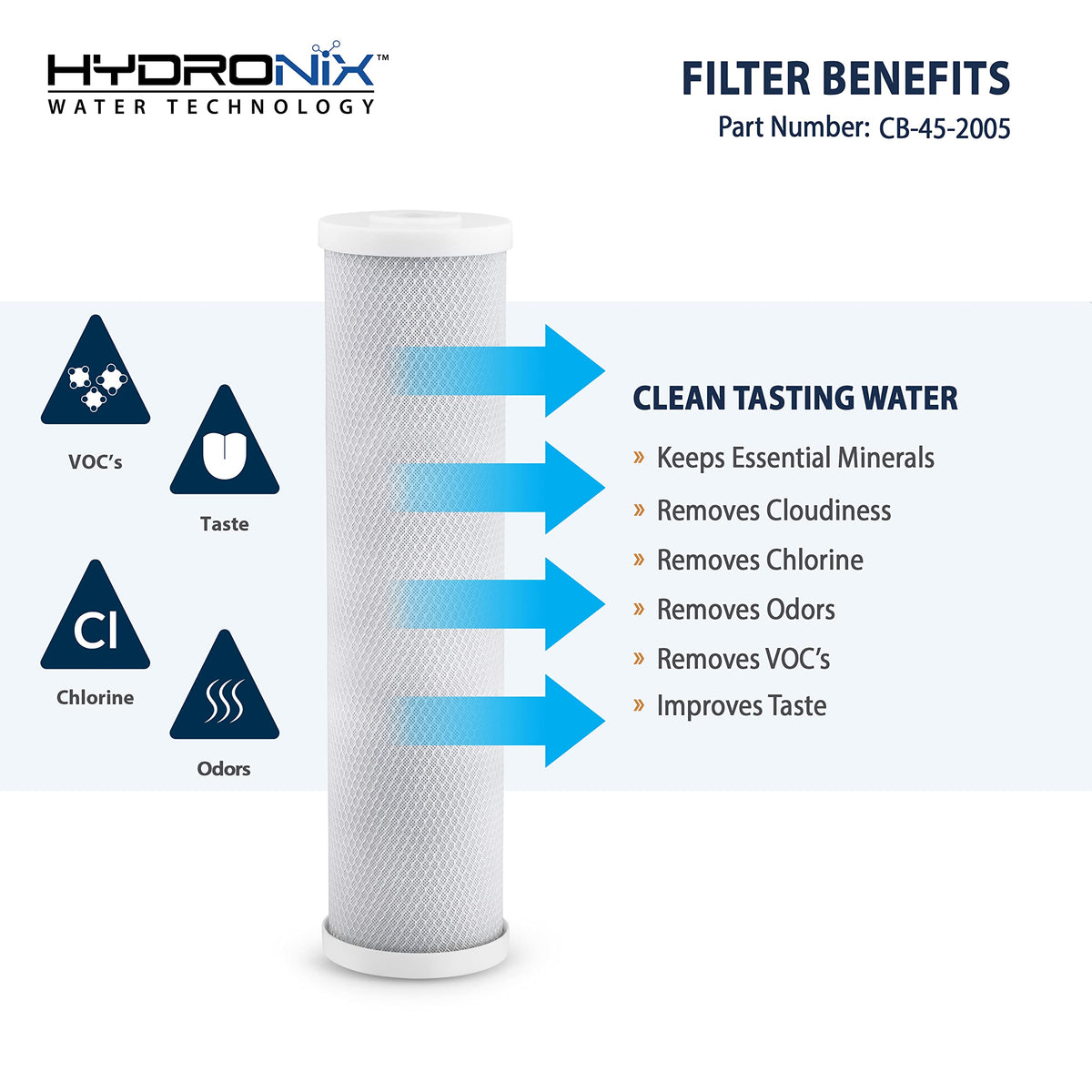 Hydronix CB-45-2005 inner wrap protecting carbon media inside the filter.