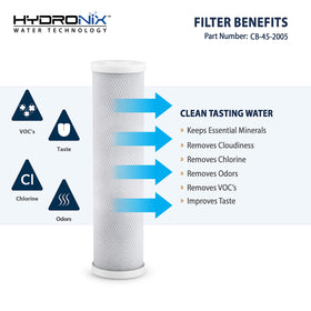 Hydronix CB-45-2005 inner wrap protecting carbon media inside the filter.