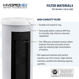 Hydronix CB-45-2005 outer wrap on a coconut carbon block filter, showcasing durability.