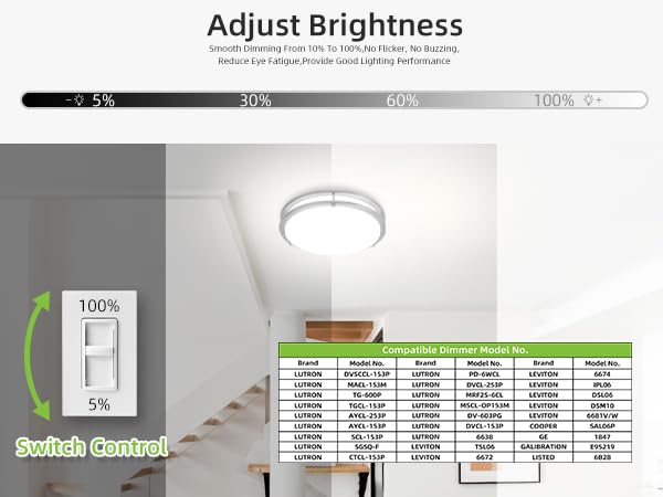 hykolity 1100 lumens 17W LED provides energy-efficient brightness