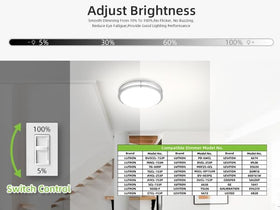hykolity 1100 lumens 17W LED provides energy-efficient brightness