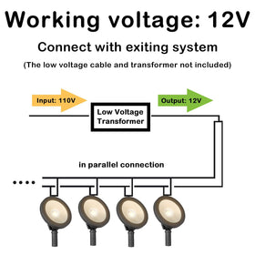 hykolity 430-lumen LED at 7.4W delivers efficient brightness