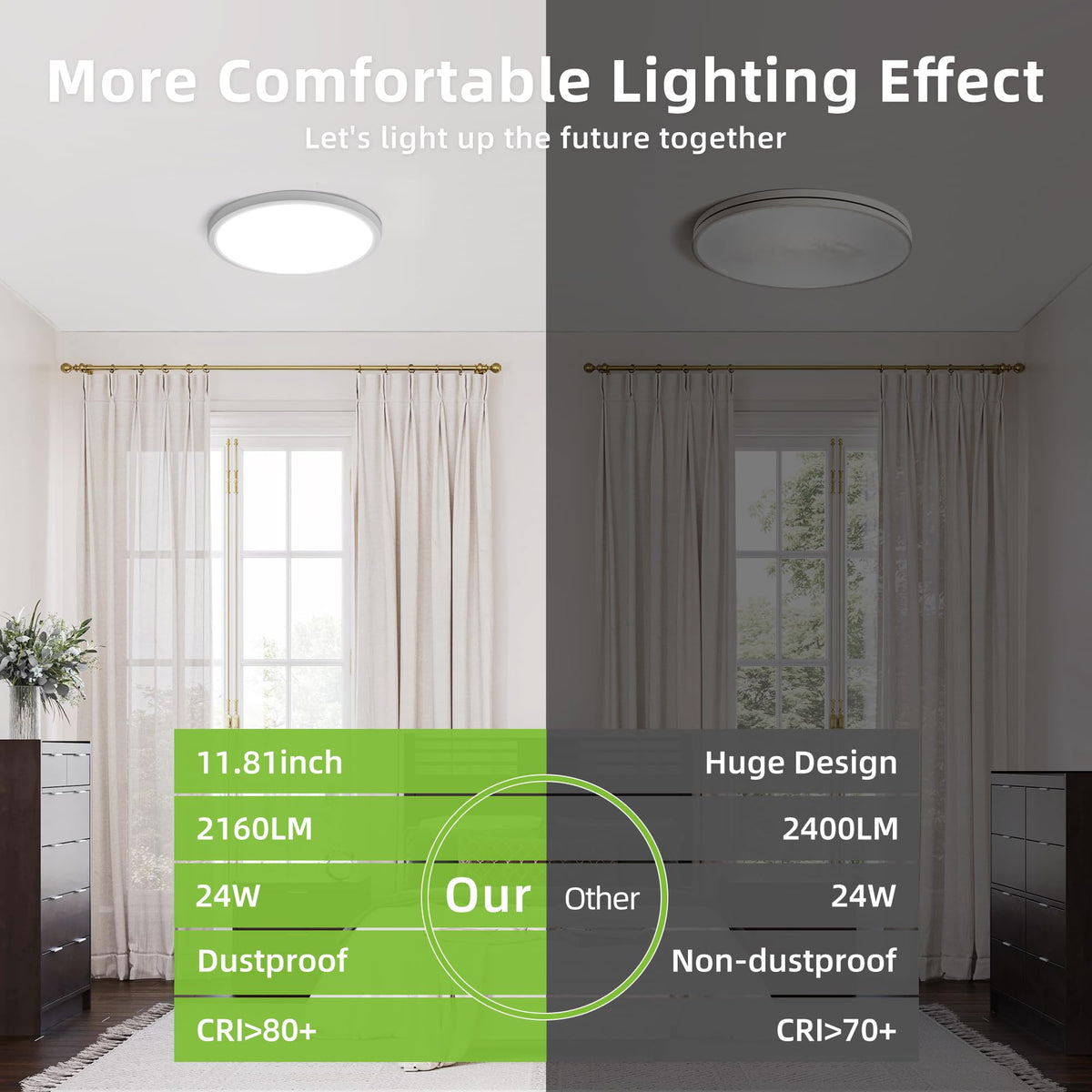 Hykolity flush-mount ceiling panel under 1 inch profile for low ceilings.