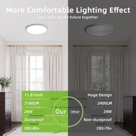 Hykolity flush-mount ceiling panel under 1 inch profile for low ceilings.