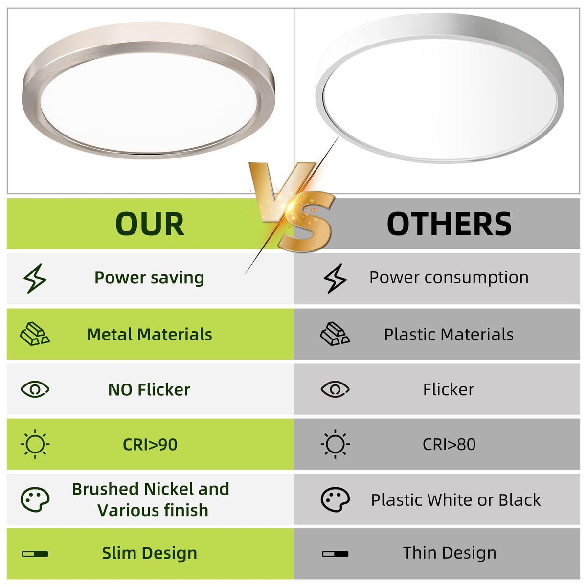 Hykolity kitchen and bedroom flush-mount light with clean lines