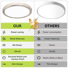 Hykolity kitchen and bedroom flush-mount light with clean lines