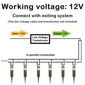 Hykolity maintenance-free LED eliminates bulb changes for ongoing outdoor brightness.