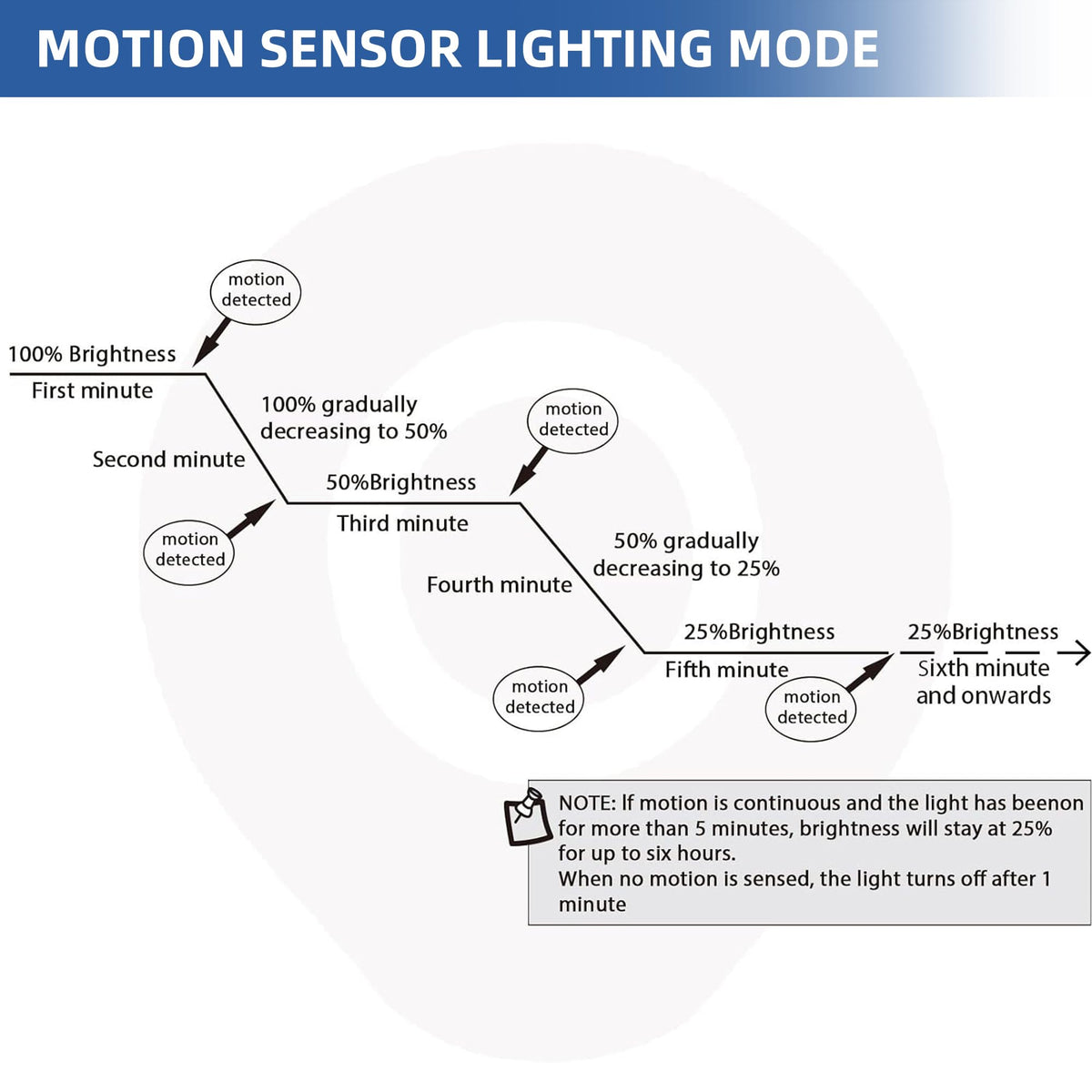 hykolity pack of two lights offers a ready outdoor lighting solution.