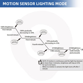 hykolity pack of two lights offers a ready outdoor lighting solution.