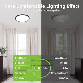 hykolity 12in round LED panel light 4000K supports task-oriented kitchen prep