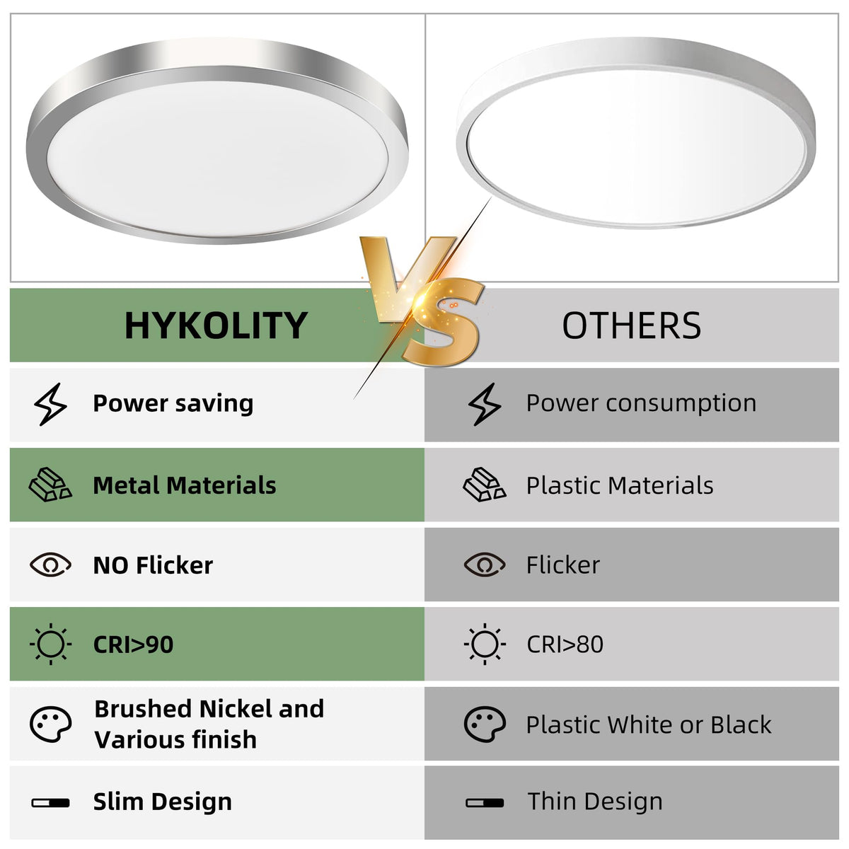 Hykolity 1 year warranty card for peace of mind