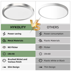 Hykolity 1 year warranty card for peace of mind