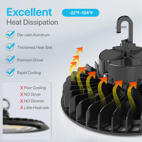 HYPERLITE UFO 150W dimming connectors enable 1-10V control