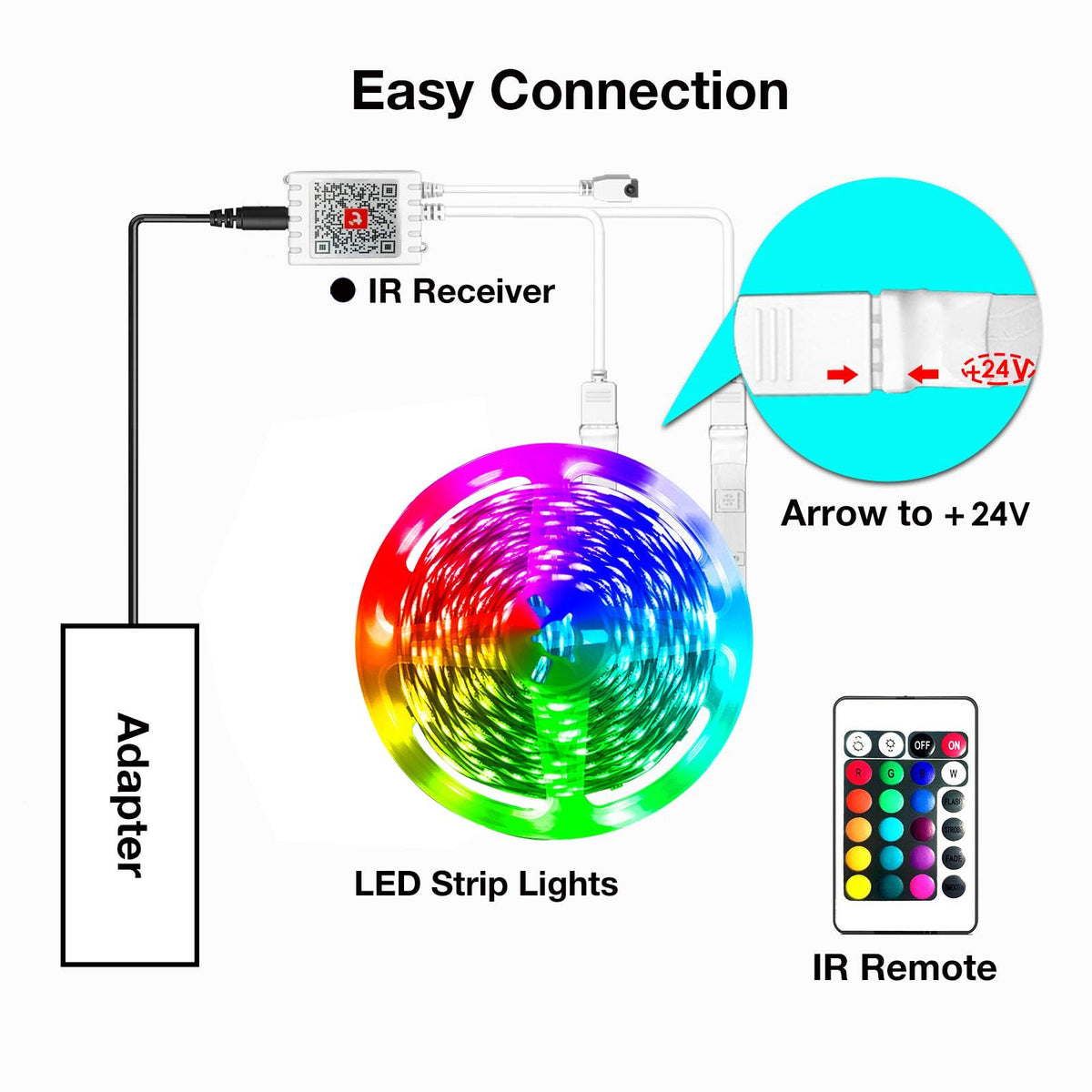 hyrion Smart LED Strip used as room decor in living spaces.