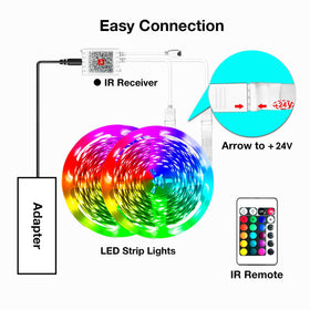 hyrion smart LED strip lights showing easy-cut 3-LED segments for simple installation