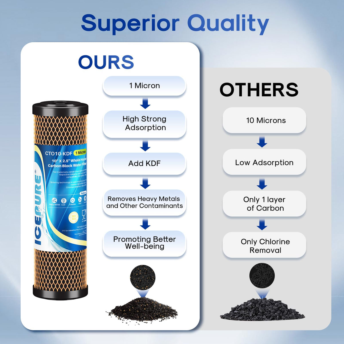 ICEPURE food-grade materials ensure safe, BPA-free drinking water.