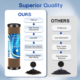 ICEPURE food-grade materials ensure safe, BPA-free drinking water.