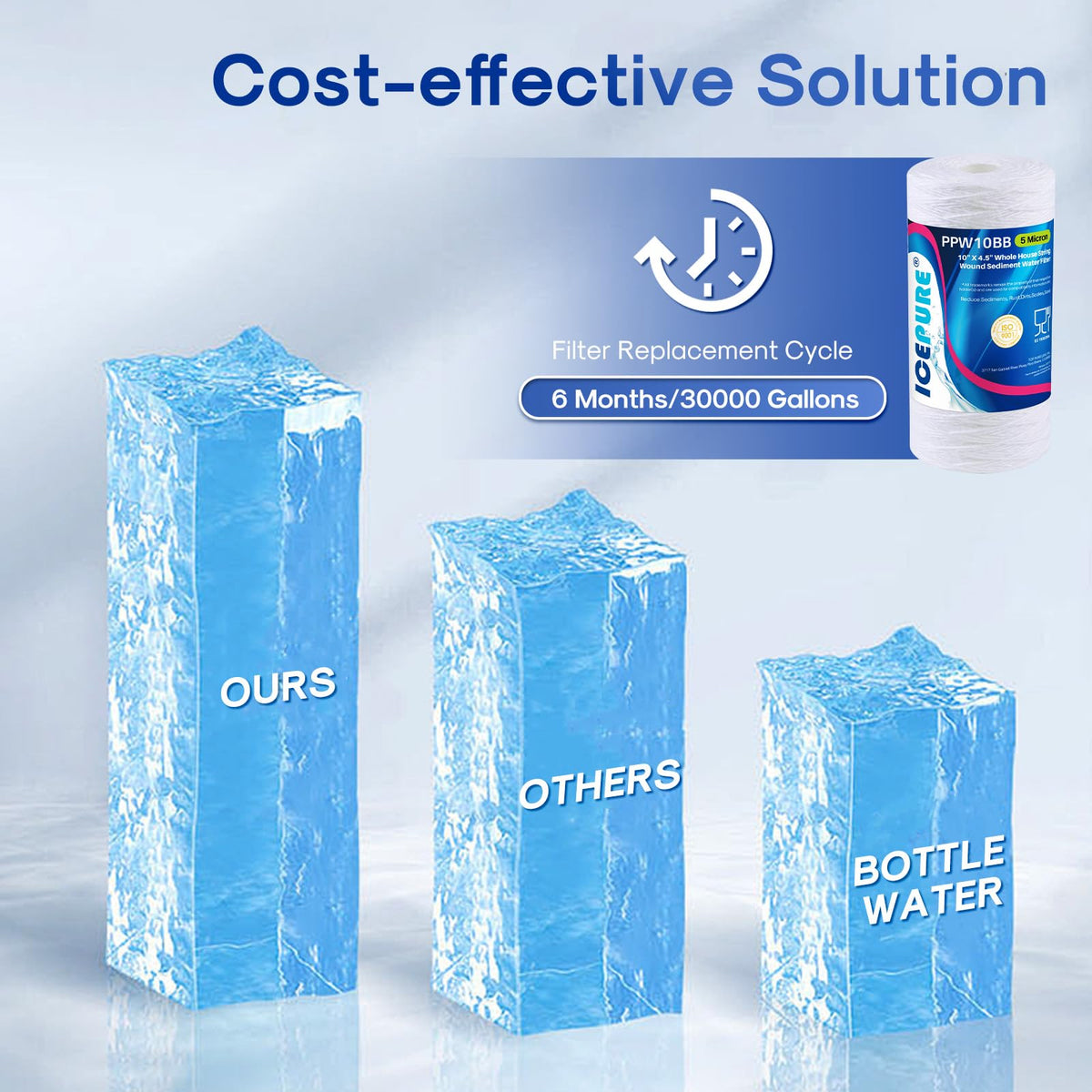 ICEPURE material label emphasizes lead-free and BPA-free safety.