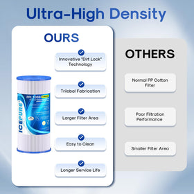 ICEPURE BPA-free and lead-free materials support clean, safe water.