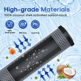 ICEPURE compatible with DuPont WFPFC8002 for broad compatibility