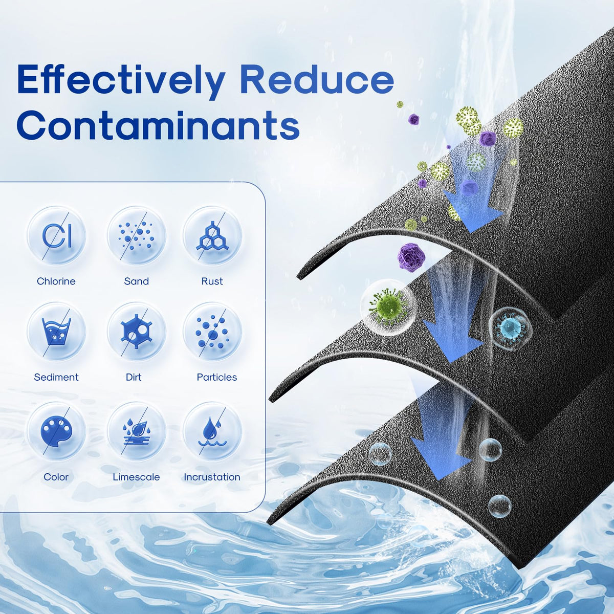 ICEPURE filter compatible with DuPont WFPFC8002 and 9001 in standard housing.