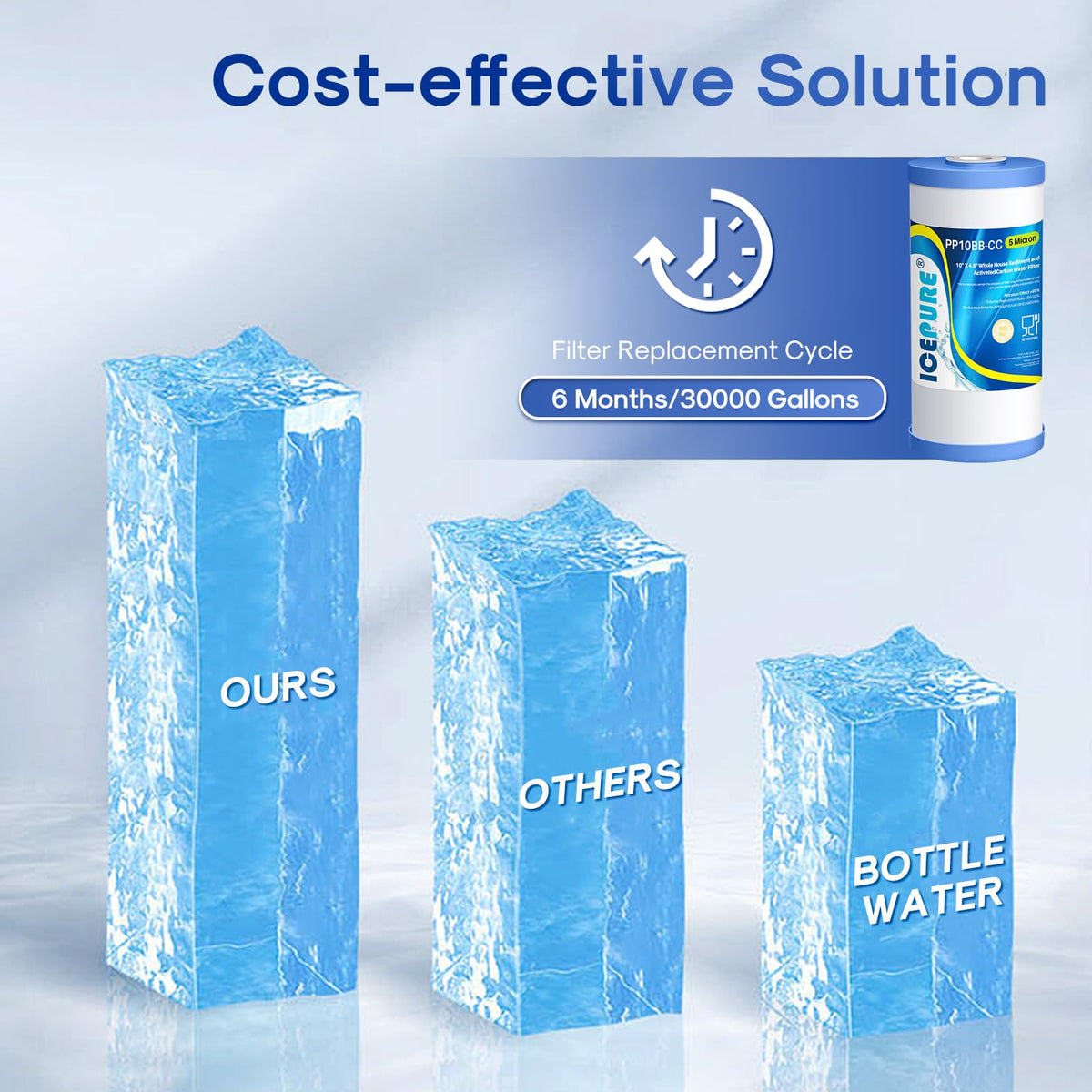 ICEPURE easy-install illustration shows simple replacement in standard housing
