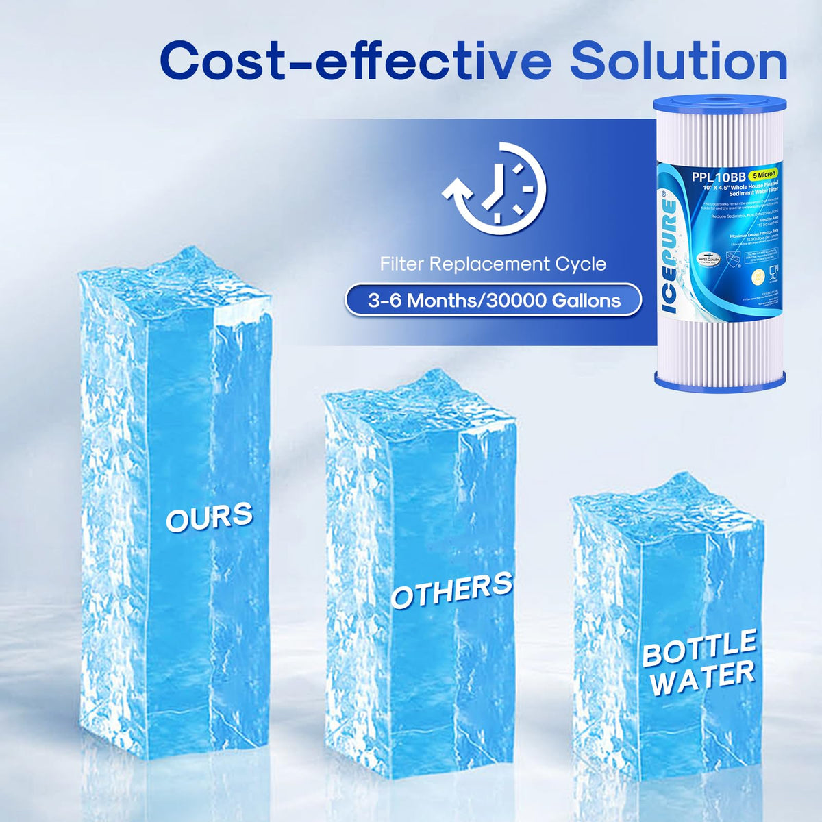 ICEPURE four-pack offers convenient replacement options.