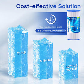 ICEPURE four-pack offers convenient replacement options.