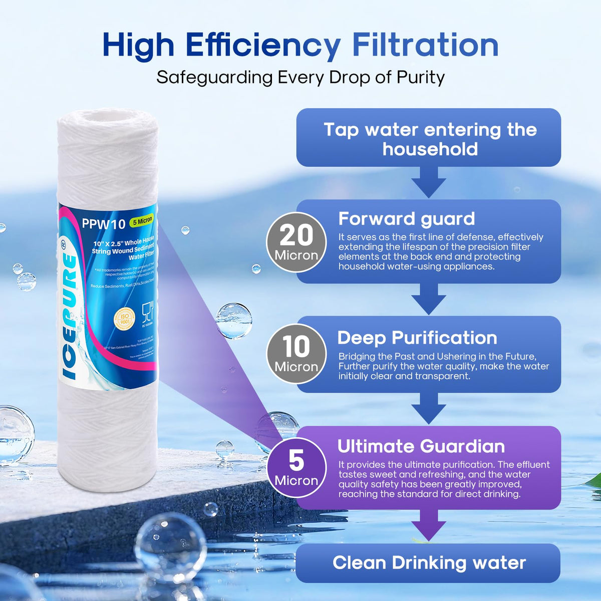 ICEPURE lead-free polypropylene construction ensures safe, dependable filtration.
