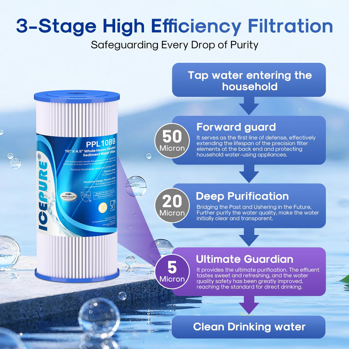 ICEPURE Trilobal fabric filtration reduces dirt and rust in incoming water.