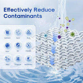 ICEPURE three-layer filtration visualization shows progressive micron reduction for cleaner water.