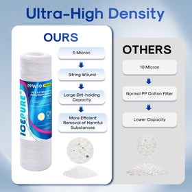 ICEPURE well water cartridge guards downstream components by trapping sediment.