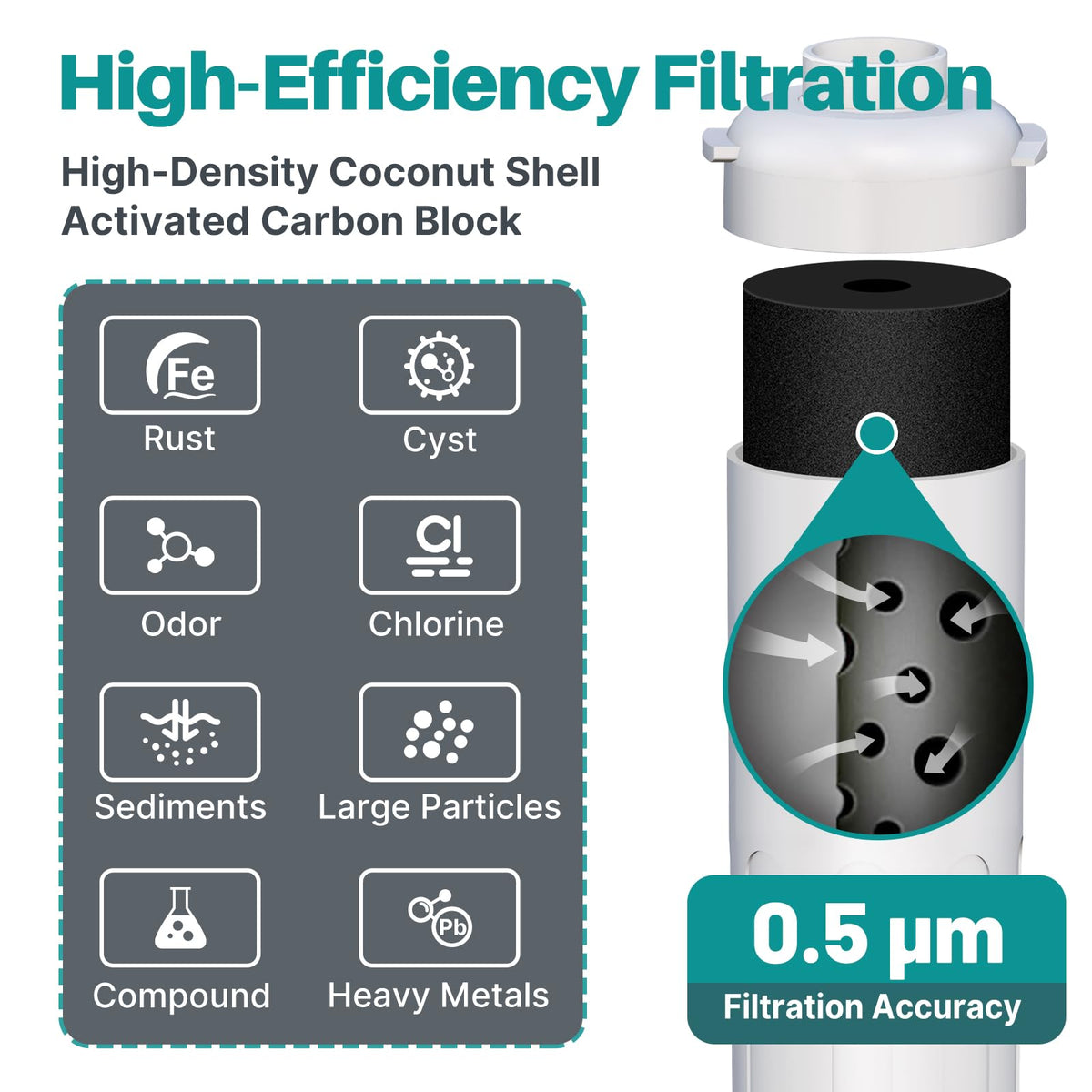 ICEPURE WFC5300A filter removing heavy metals and chlorine from tap water