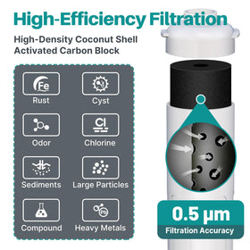 ICEPURE WFC5300A filter removing heavy metals and chlorine from tap water