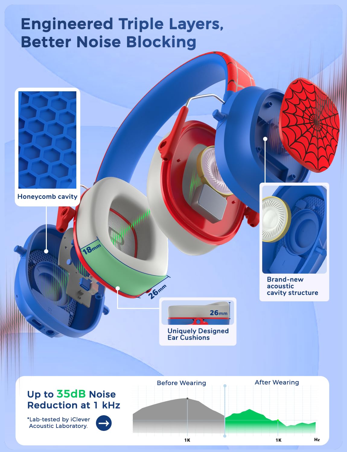 iClever kids' headphones with an adjustable headband for comfortable study sessions.