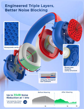 iClever kids' headphones with an adjustable headband for comfortable study sessions.