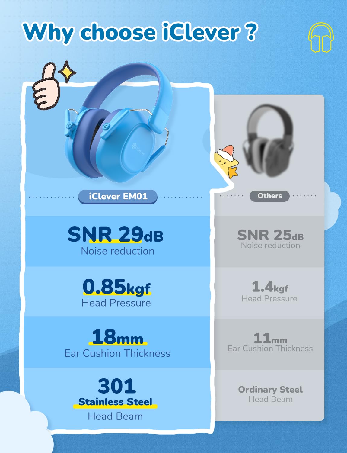 iClever hearing protection at concerts and fireworks during family outings