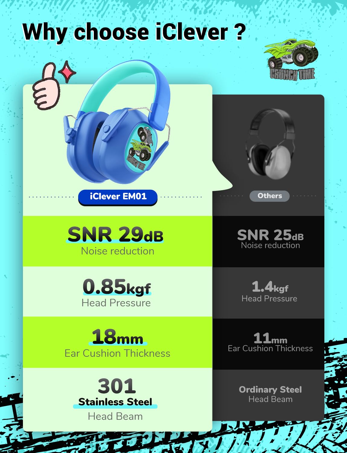 iClever kids at a noisy event using headphones to protect hearing