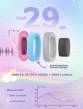 iClever ear muffs with adjustable arms for a secure, comfortable fit.