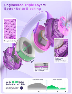 iClever headphones illustrate 80dBA safe listening for kids