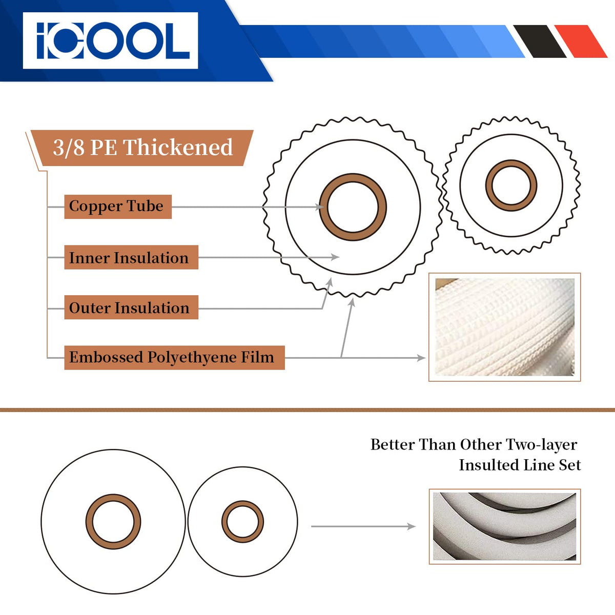 ICOOL 3/8in thickened PE insulation reduces heat loss and improves efficiency
